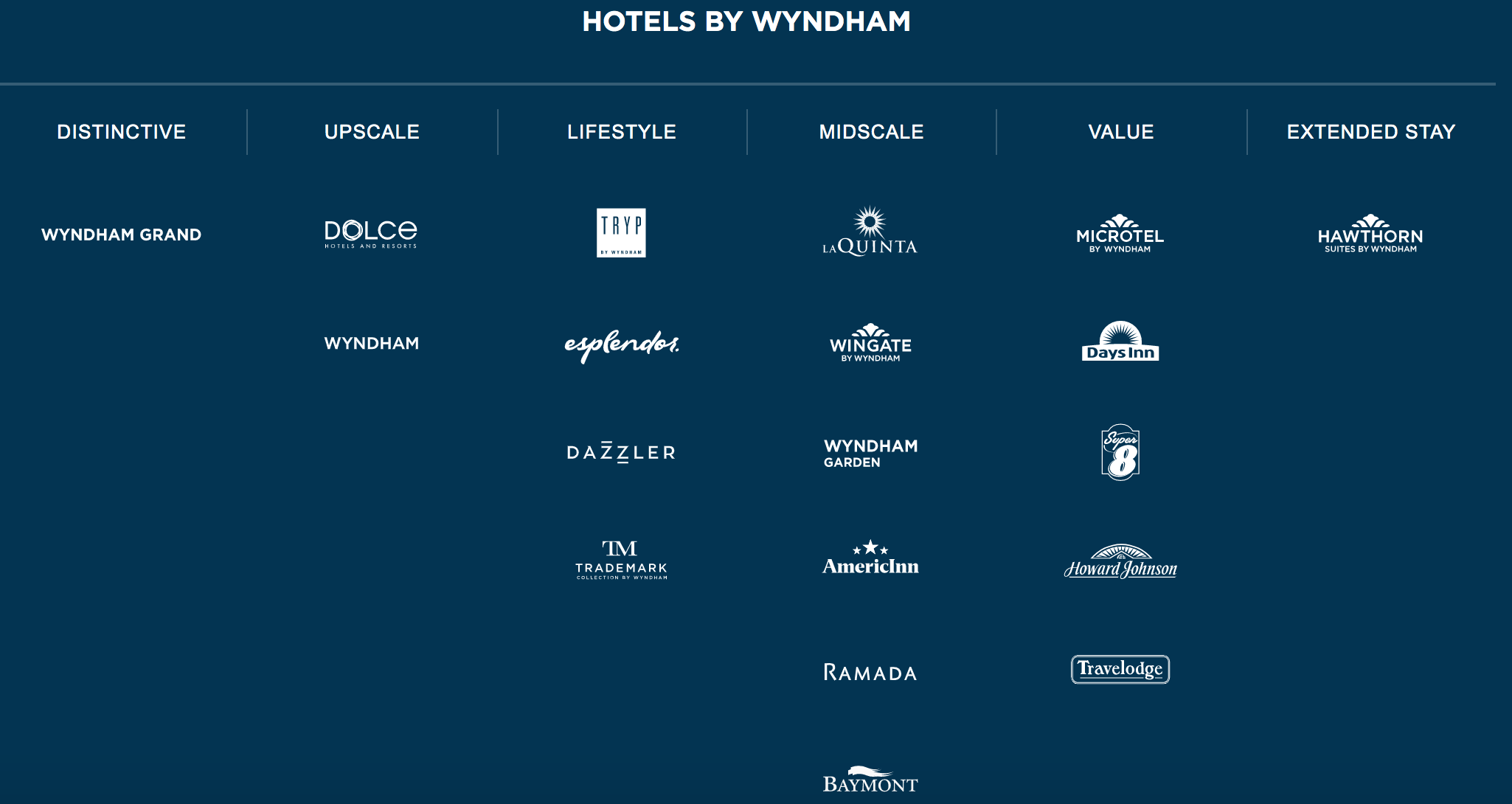 List of Hotels Included in Each Hotel Chain Deals We Like