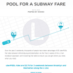 subway fare