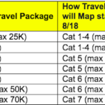 travel package