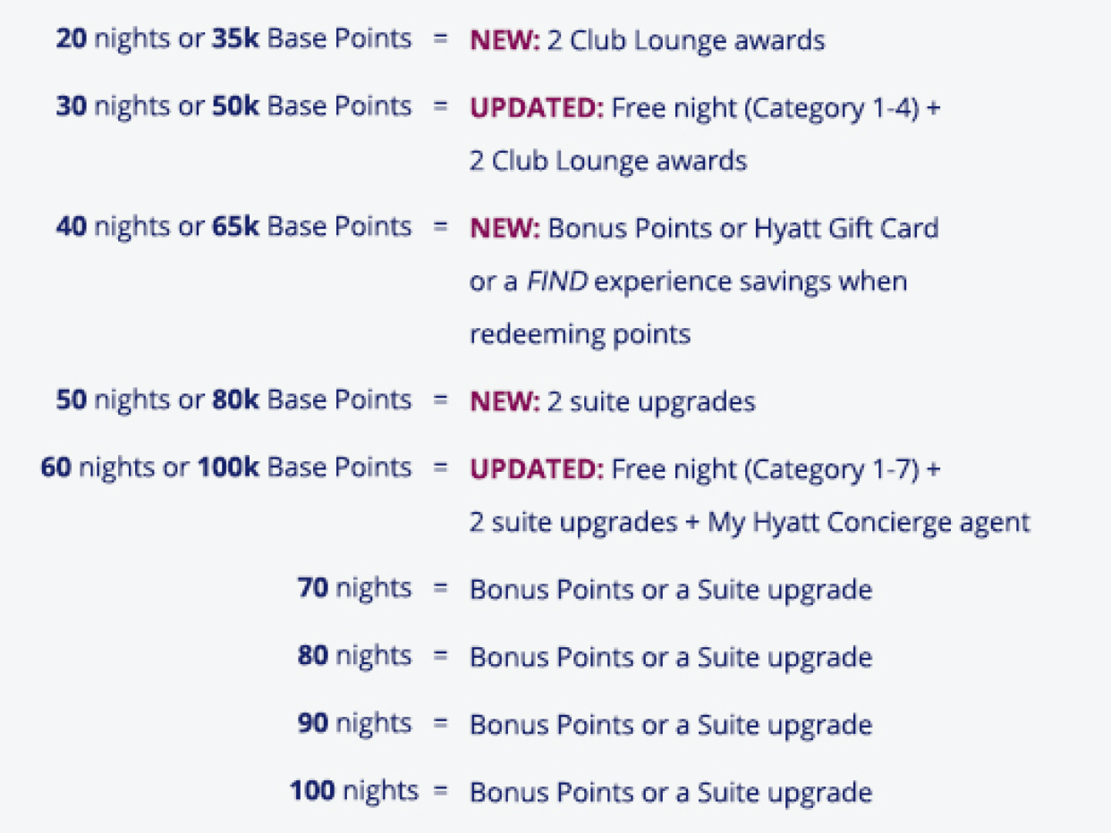 De hyatt status uitdaging en hyatt status match geven je niet dezelfde voordelen