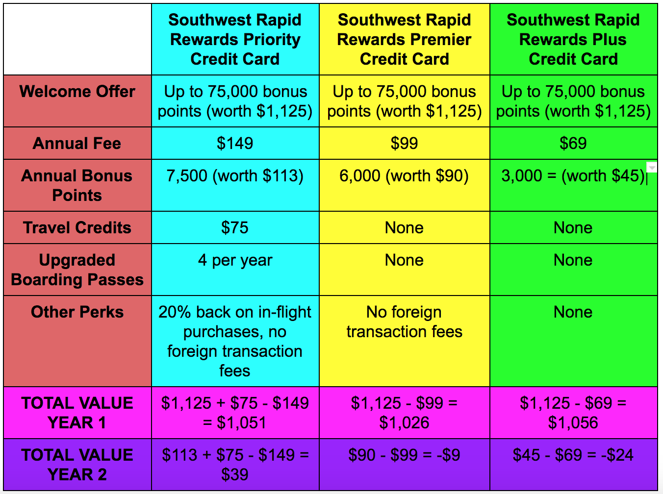 indigo cash advance limit