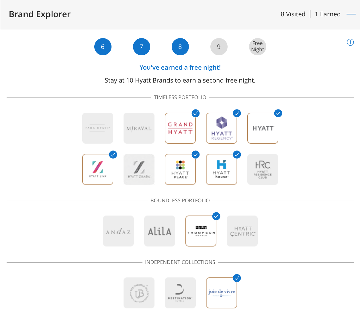 Hyatt Free Night Certificates Guide to Earning Free Night Stays