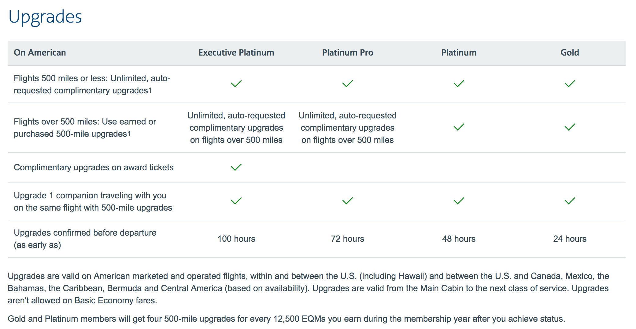 American Airline Status Match Opportunity for Platinum Status