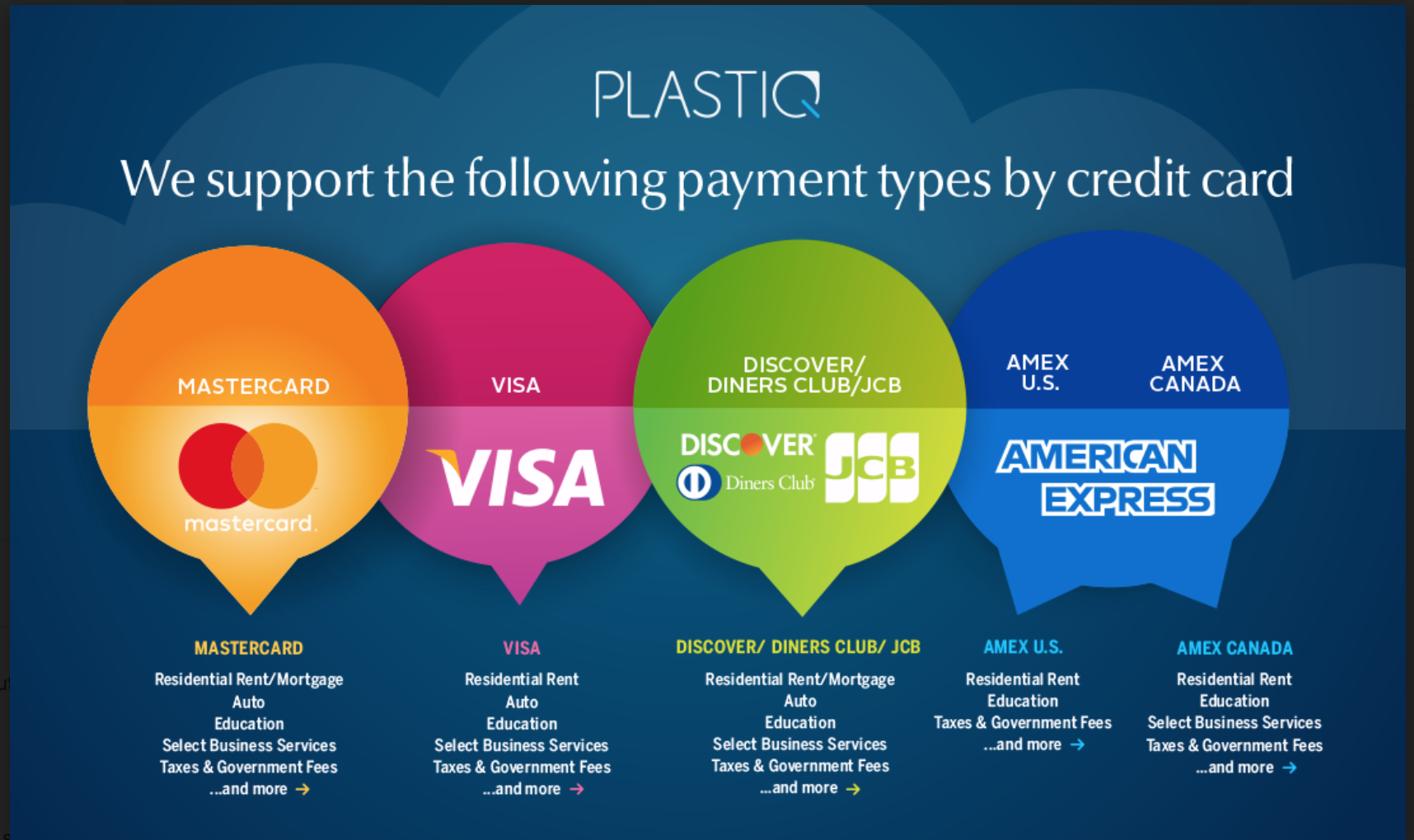 Pay support. Payment Type. Credit Card Type. Types of payments in Business. Payment поддержка.